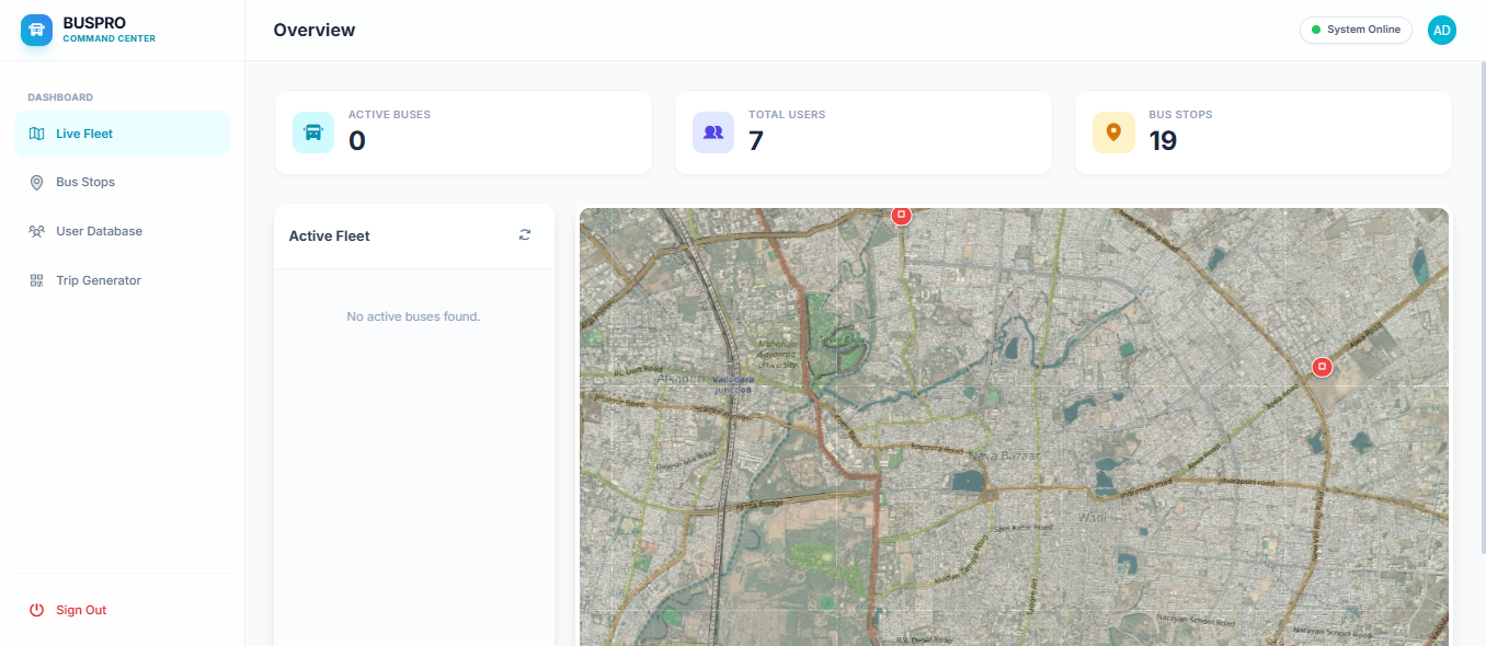 Admin Dashboard Overview